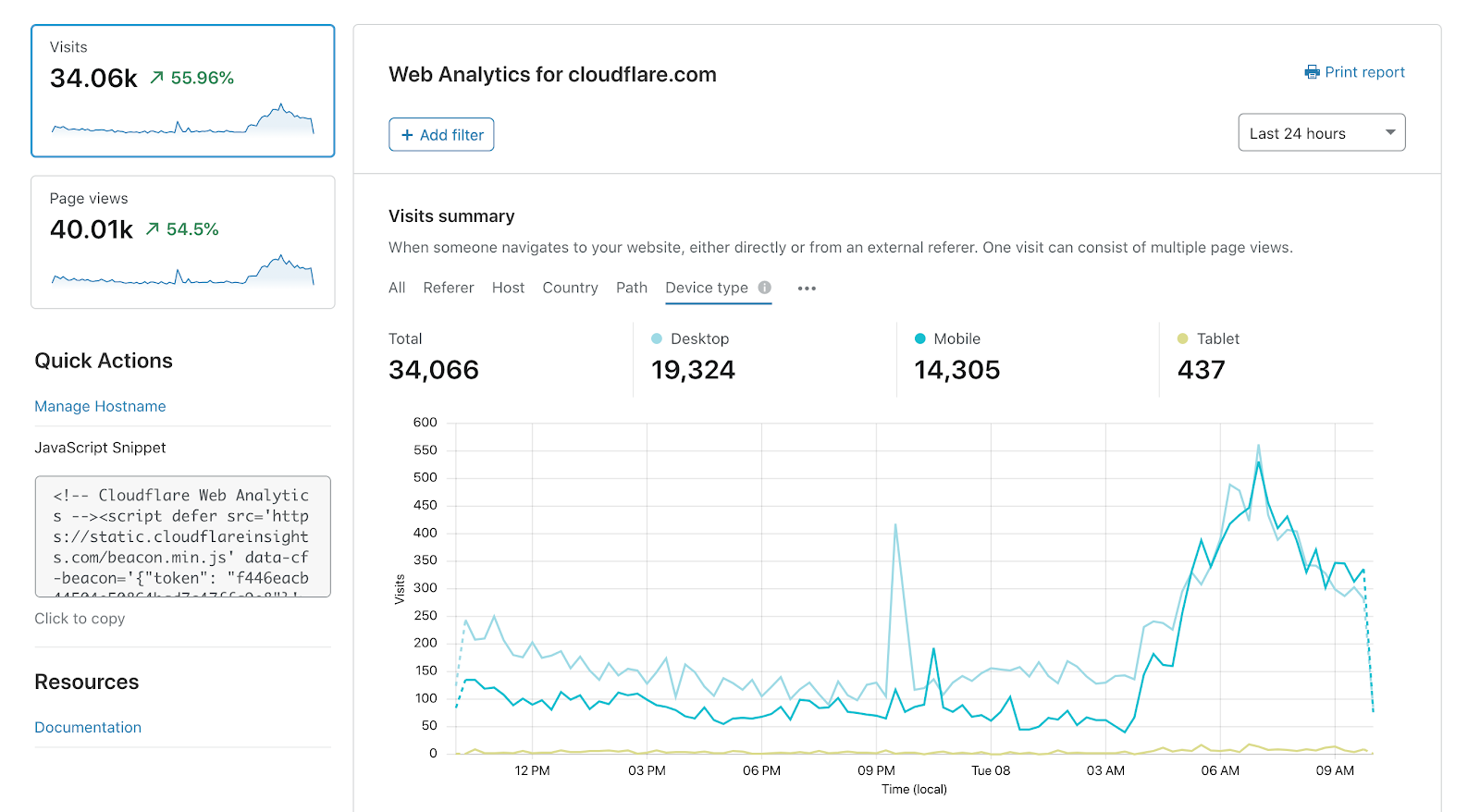 Cloudflare has released its website analytics system